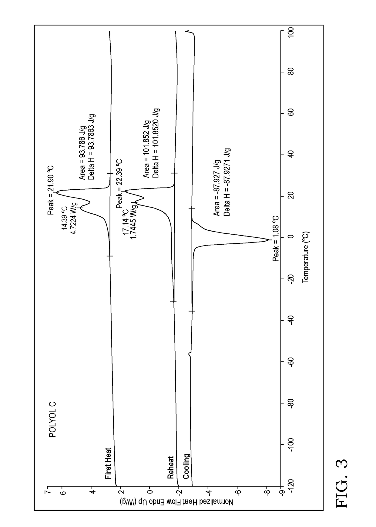 One component polyurethane dispersion for vinyl windows and other substrates  with good chemical resistance