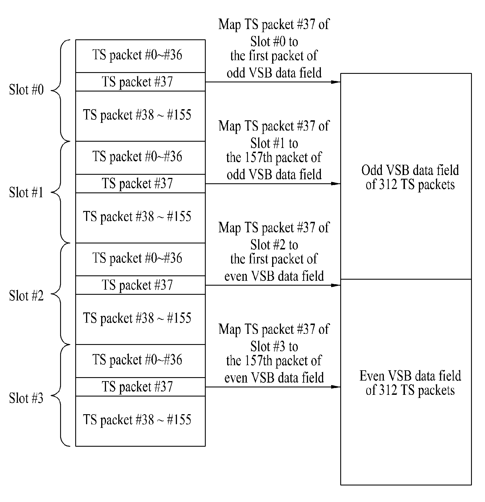 Transmitting/receiving system and method of processing broadcasting signal in transmitting/receiving system