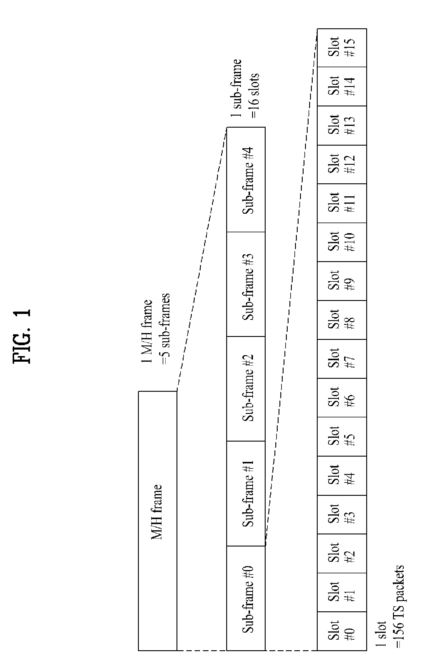 Transmitting/receiving system and method of processing broadcasting signal in transmitting/receiving system