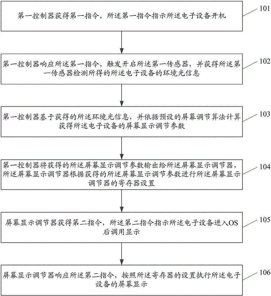 Information processing method and electronic device