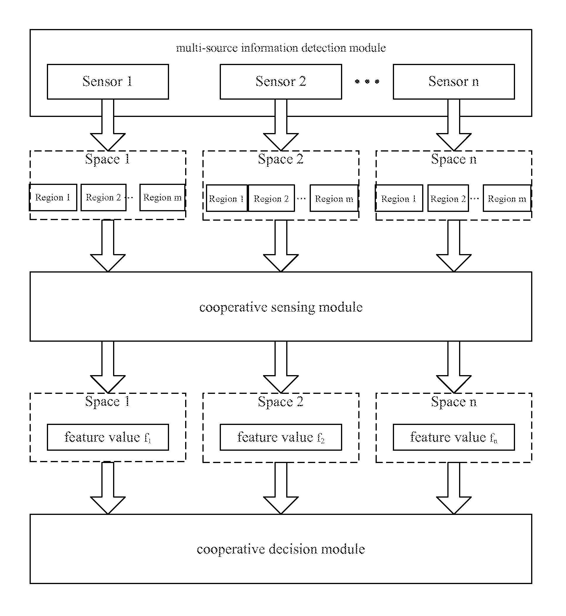 Valuable document identification method and system