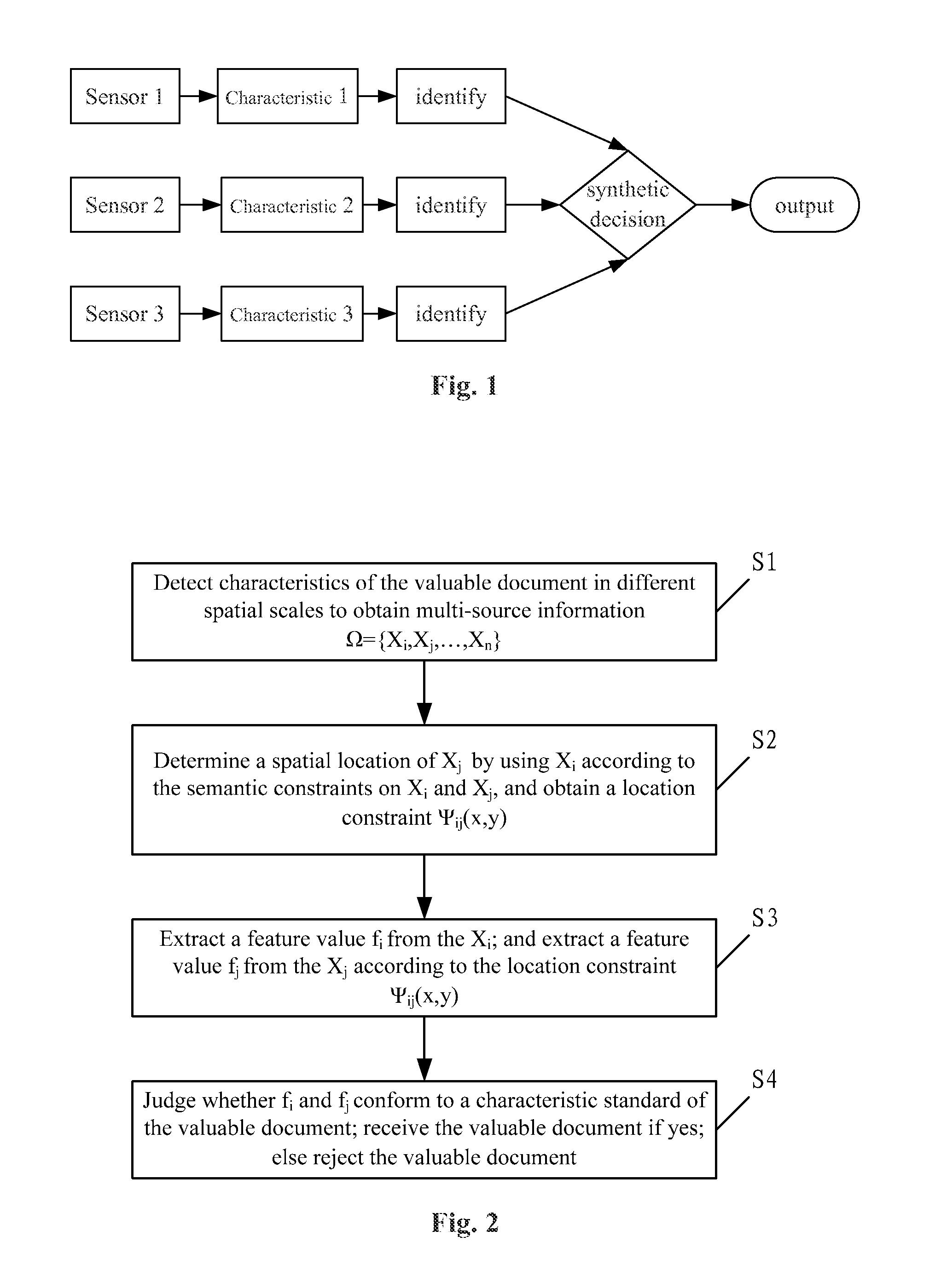 Valuable document identification method and system