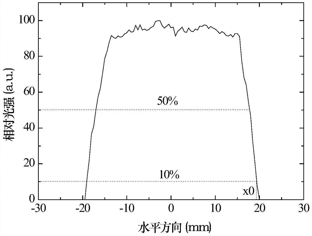 A Method for Determining Optimum Height of Workpiece Table Detector of Photolithography Machine