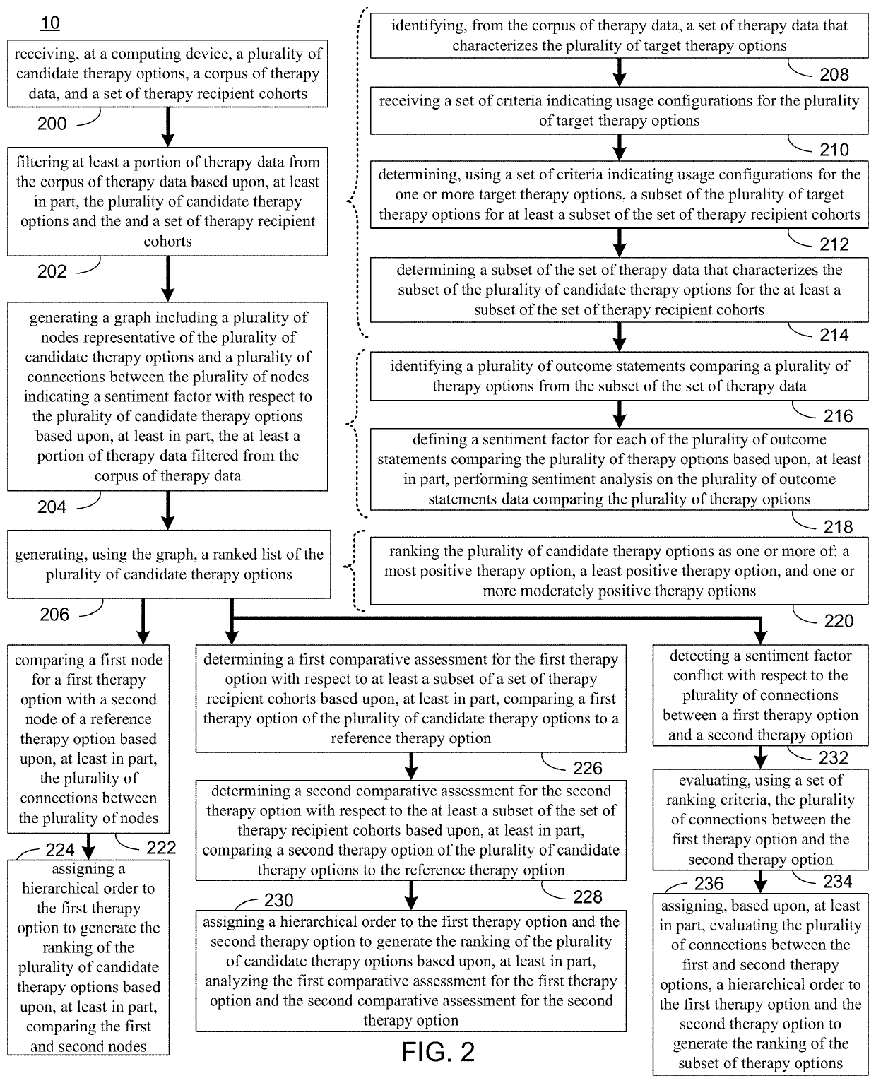 Therapy recommendation