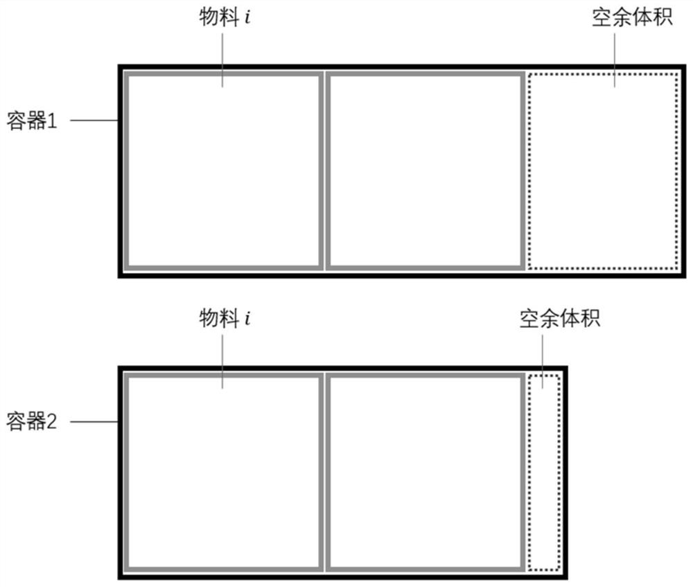 Material container type selection method, device