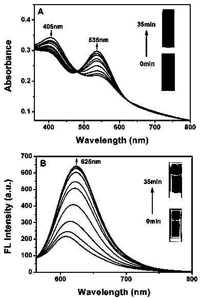 Compound for detecting leucine aminopeptidase, preparation method of compound and application of compound