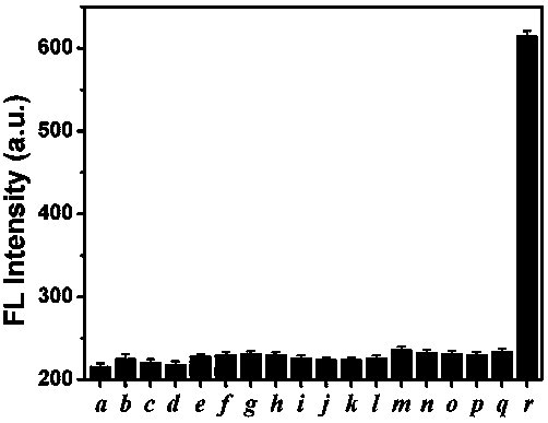 Compound for detecting leucine aminopeptidase, preparation method of compound and application of compound