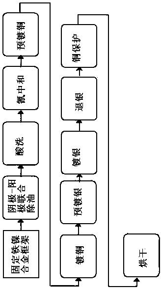 Method for electroplating copper and sliver on iron-nickel alloy frame