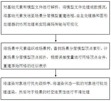 Historical and cultural heritage digital display method