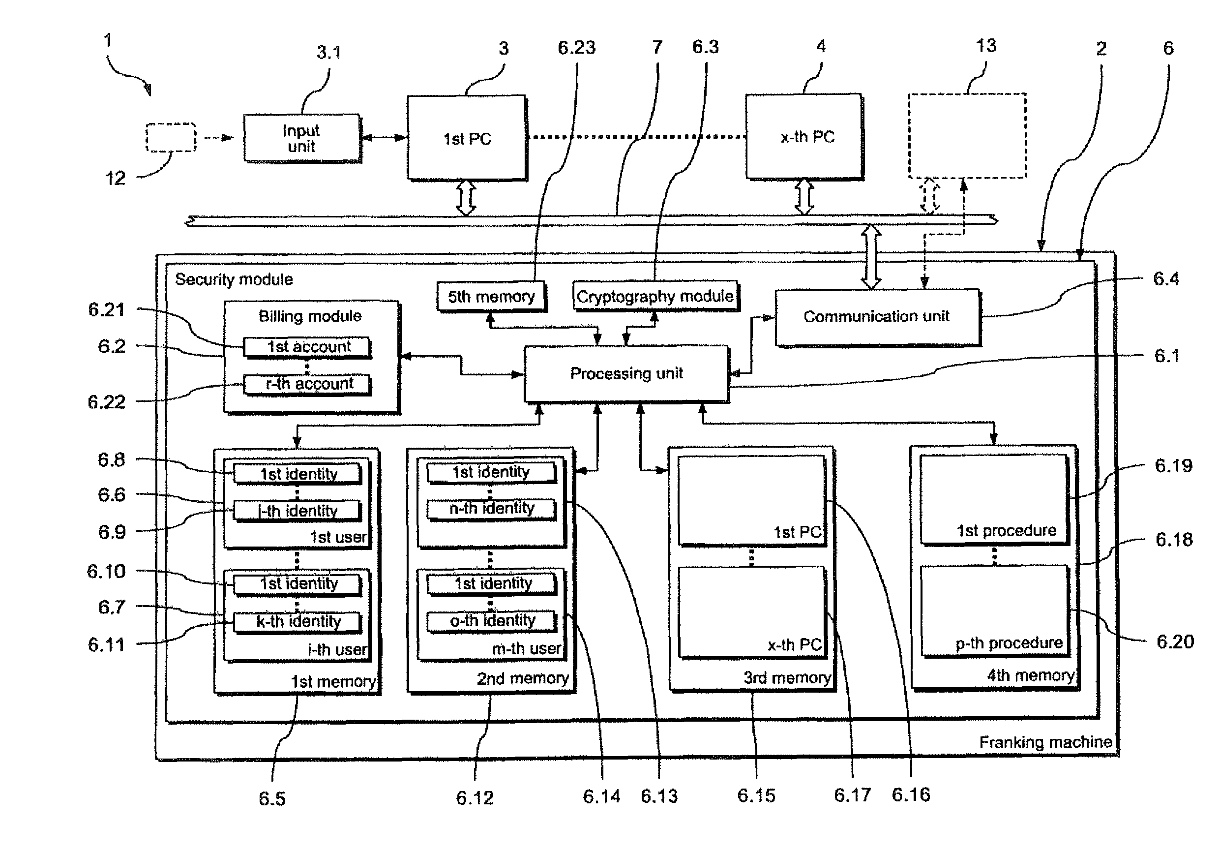 Method and arrangement for provision of security relevant services via a security module of a franking machine