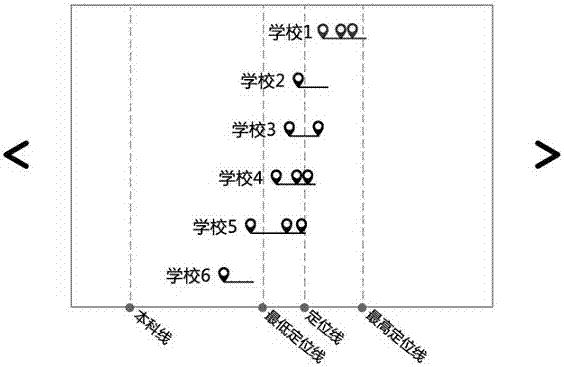 Illustration method for presenting matching between student orientation, and colleges and universities (major group) and majors