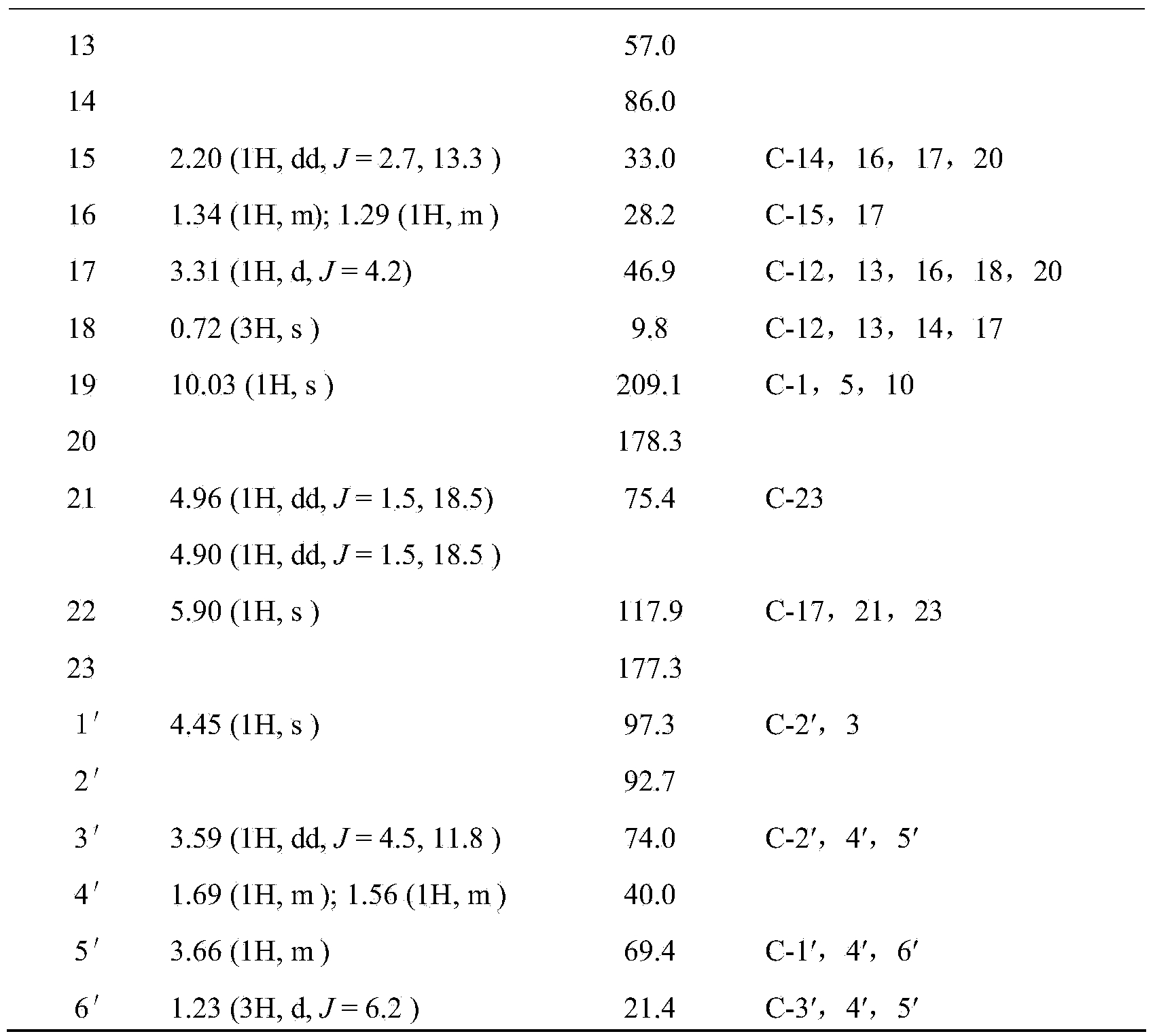 Use of cardiac glycoside compound