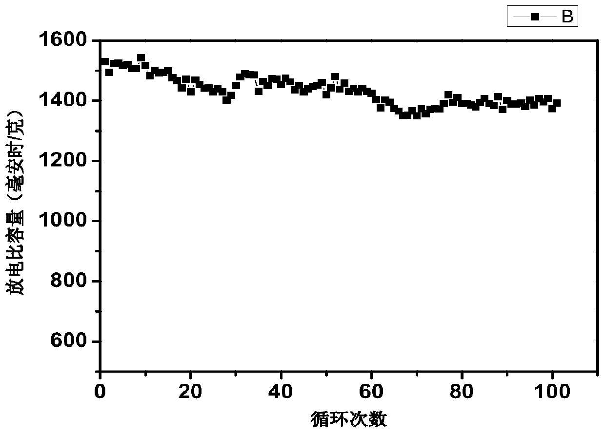 Lightweight flexible sulfur electrode, and preparation method and application thereof