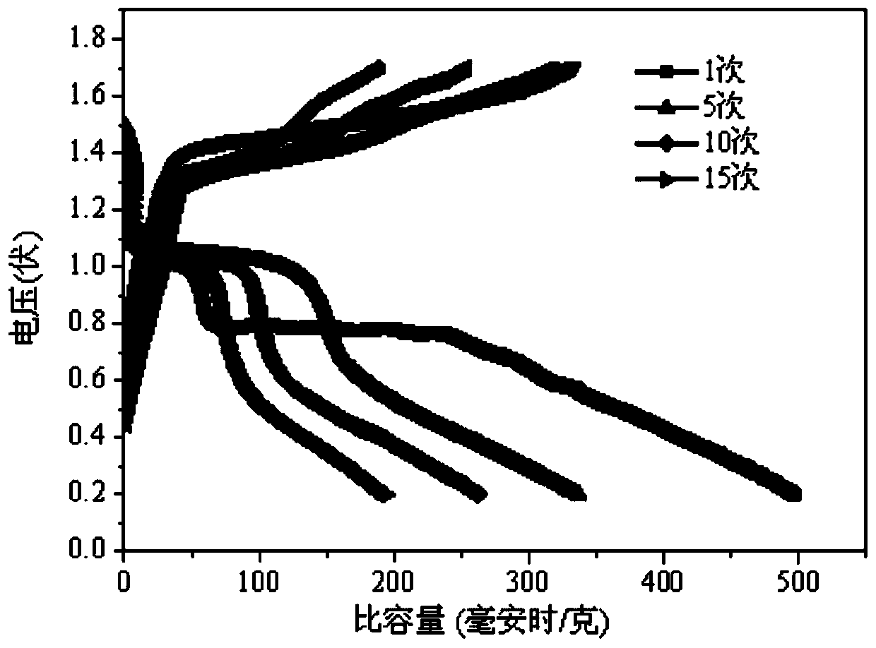 Lightweight flexible sulfur electrode, and preparation method and application thereof