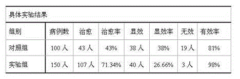 Medicine for regulating moderate fatty liver and preparation method thereof