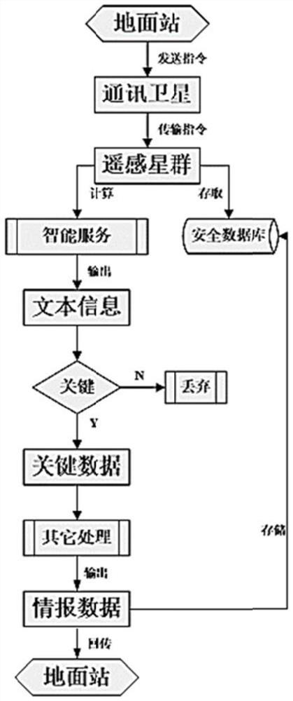 Space intelligent service optimization method, system, equipment and medium for micro-service architecture