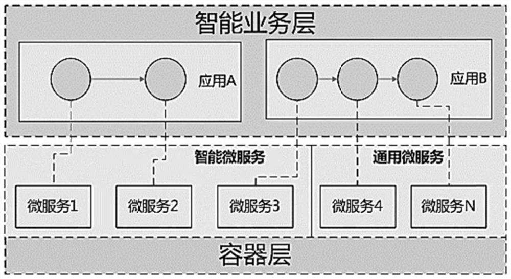 Space intelligent service optimization method, system, equipment and medium for micro-service architecture