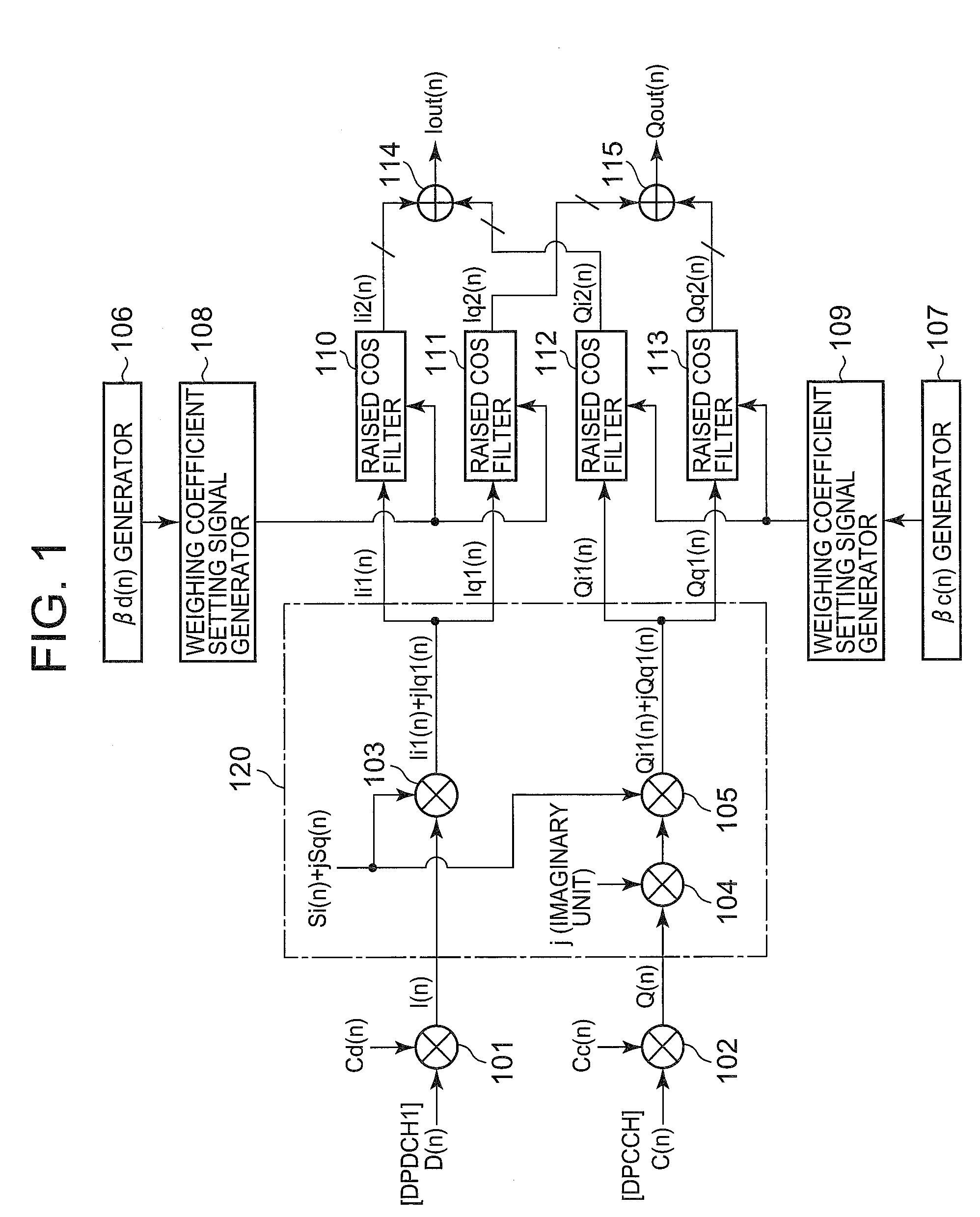 Modulator, filter, method of controlling gain of filter, and code modulating method