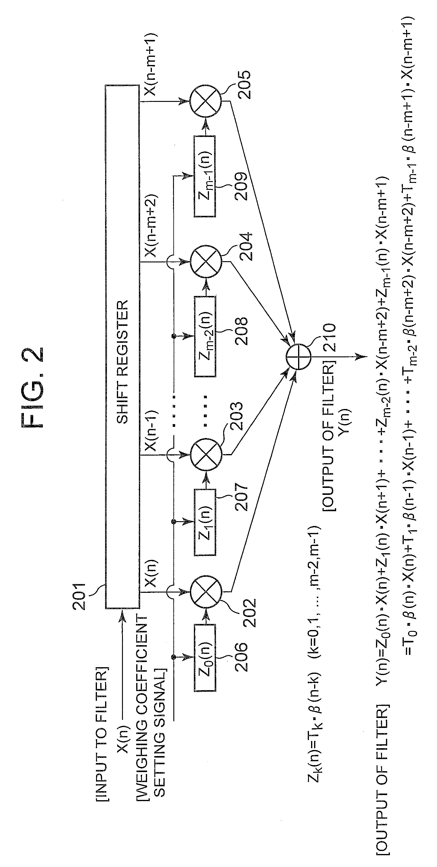 Modulator, filter, method of controlling gain of filter, and code modulating method