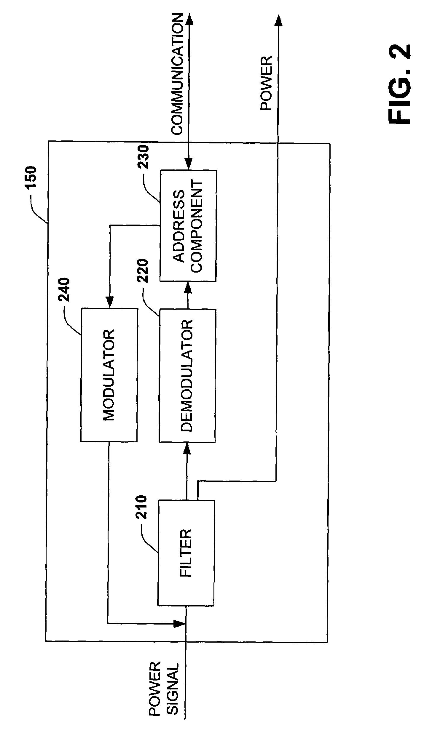 Power supply communication system and method