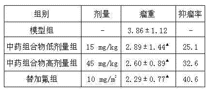 Traditional Chinese medicine composition and application as radiotherapy sensitizer