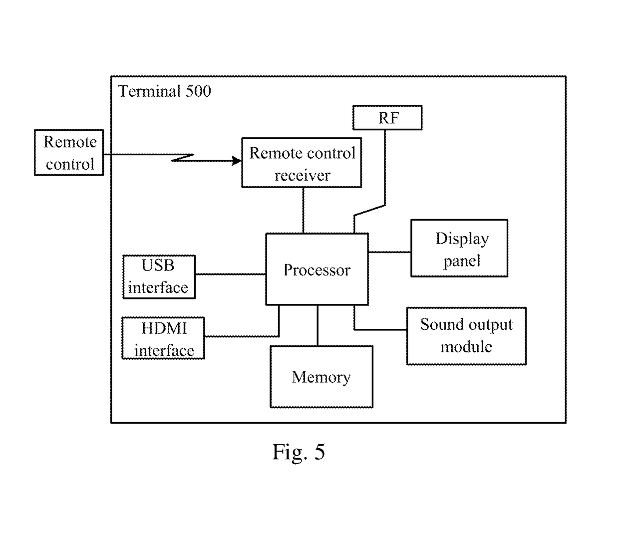 Display device and display method