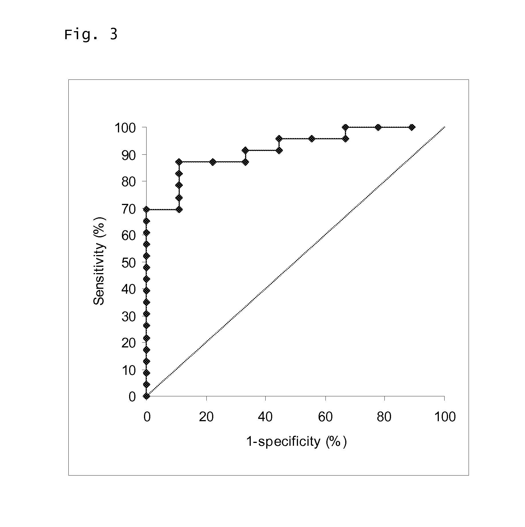 Determination of Neutrophil Gelatinase-Associated Lipocalin (NGAL) as a Diagnostic Marker for Renal Disorders