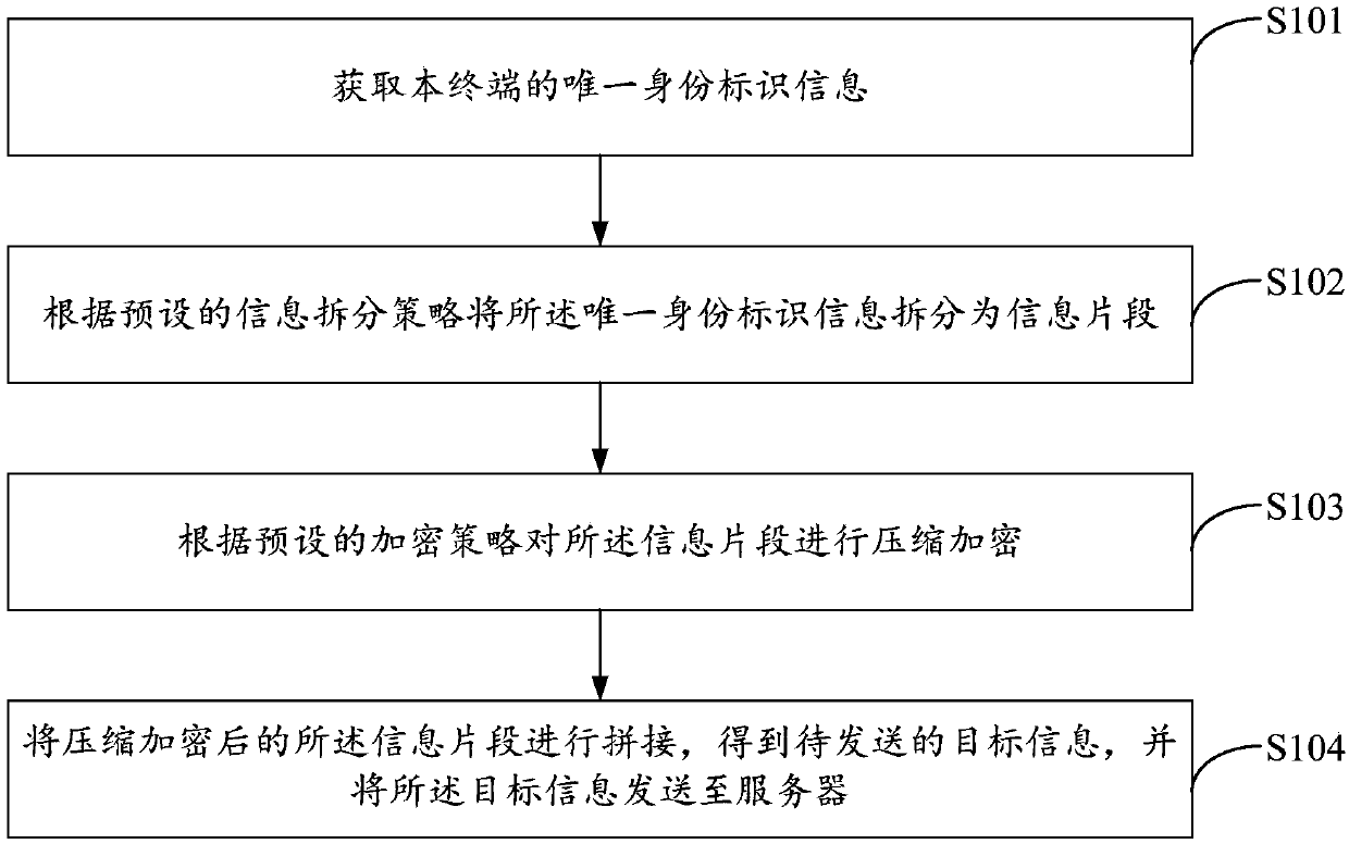 Method for processing information, terminal, and server