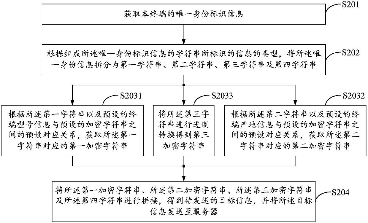 Method for processing information, terminal, and server