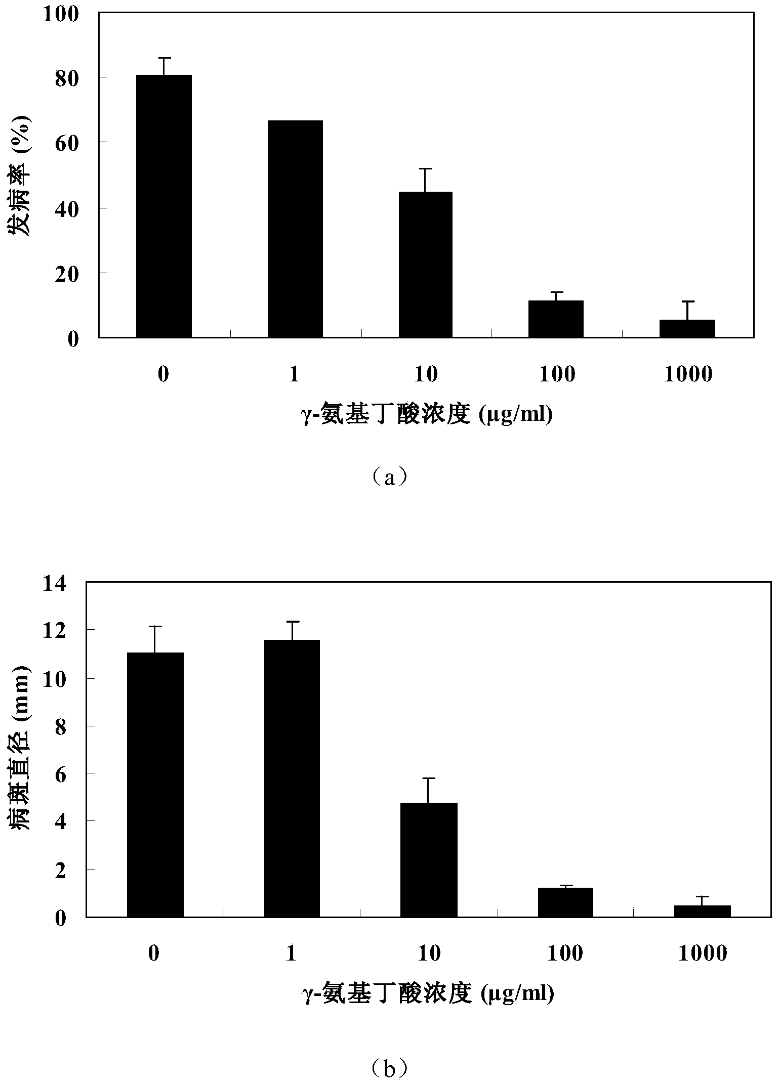 Preparation for inducing fruit resistance for controlling diseases and using method thereof