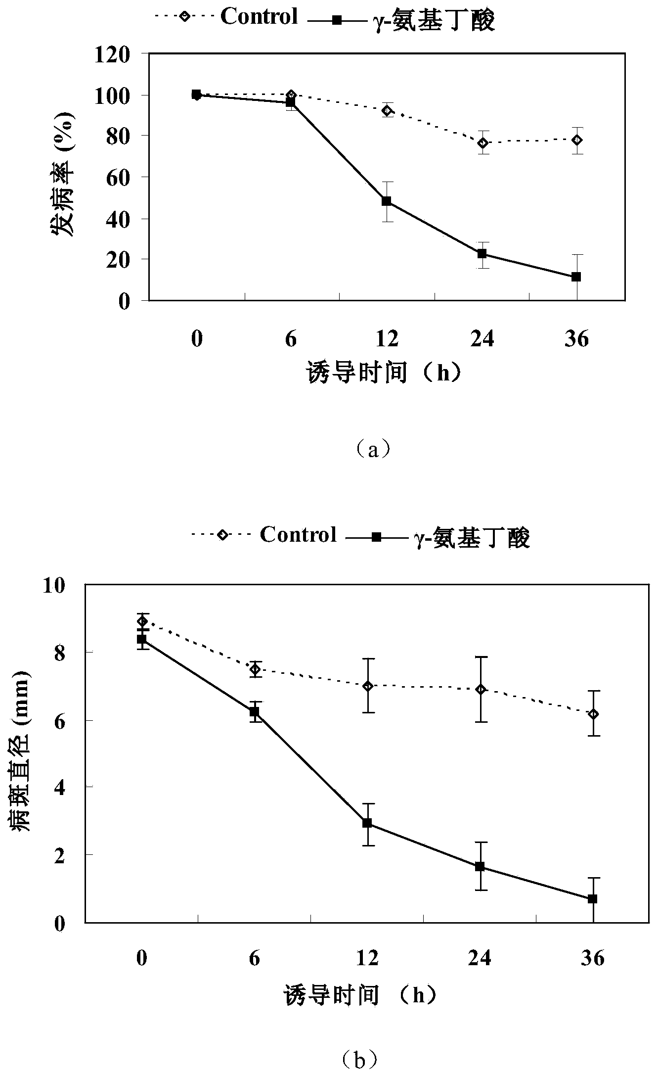 Preparation for inducing fruit resistance for controlling diseases and using method thereof