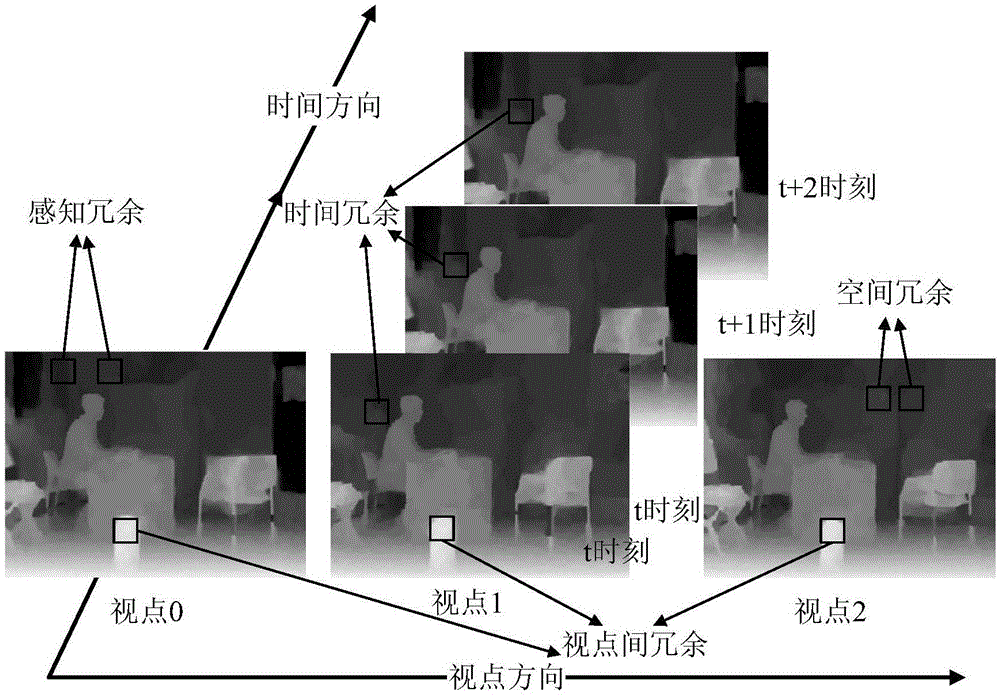 A Fast Multi-View Depth Video Coding Method