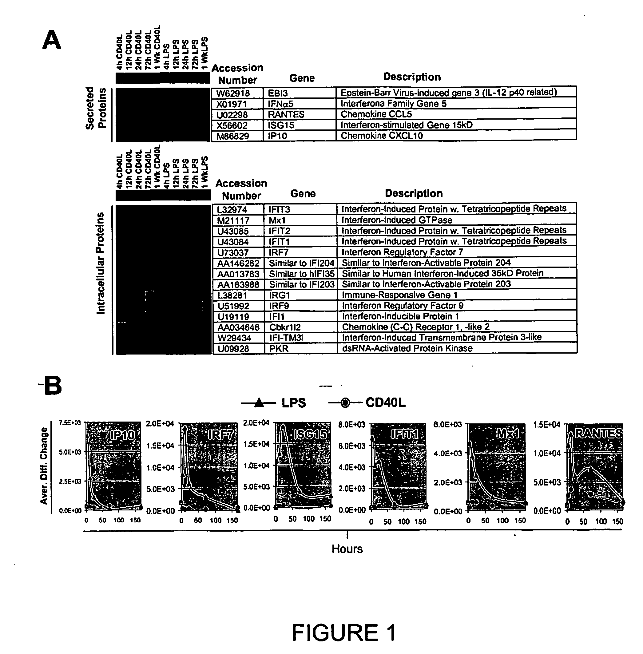 Methods for stimulating tlr irf3 pathways for inducing anti-microbial, anti-inflammatory and anticancer responses