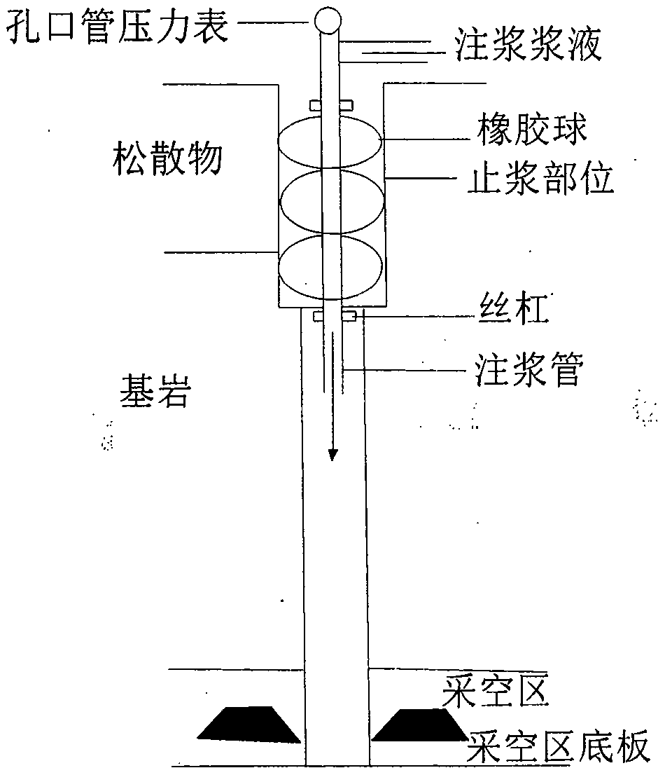 Grouting treatment method for underlying coal mine gob area along railway