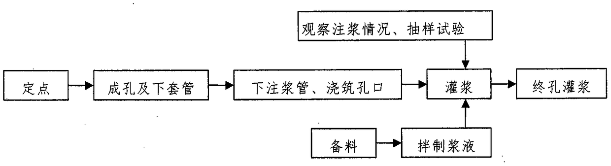 Grouting treatment method for underlying coal mine gob area along railway