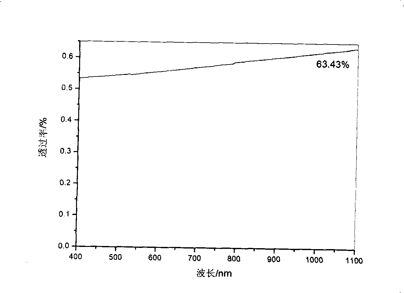 Yttrium aluminium garnet and yttria double crystal transparent ceramic and method for making same