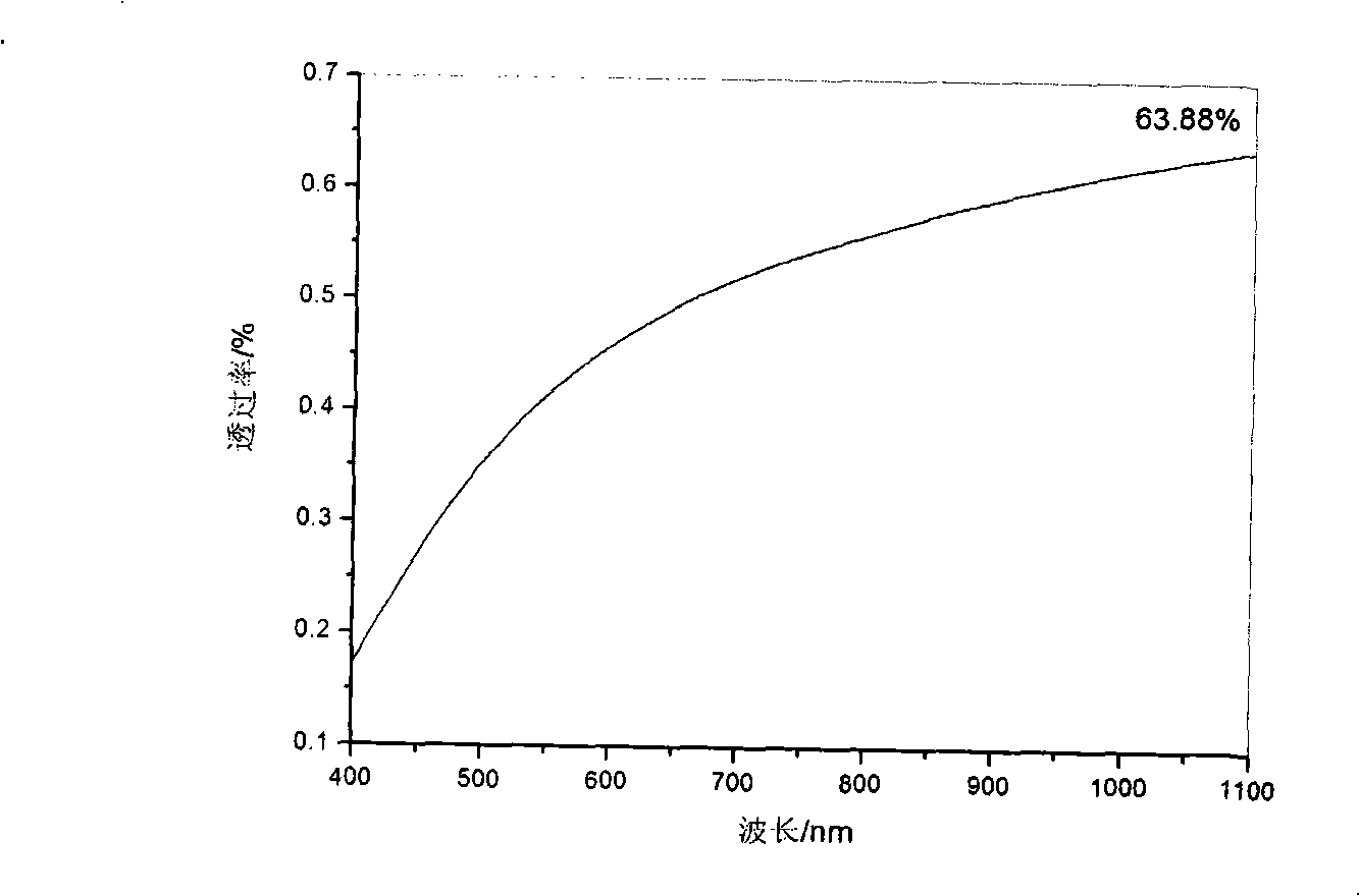 Yttrium aluminium garnet and yttria double crystal transparent ceramic and method for making same