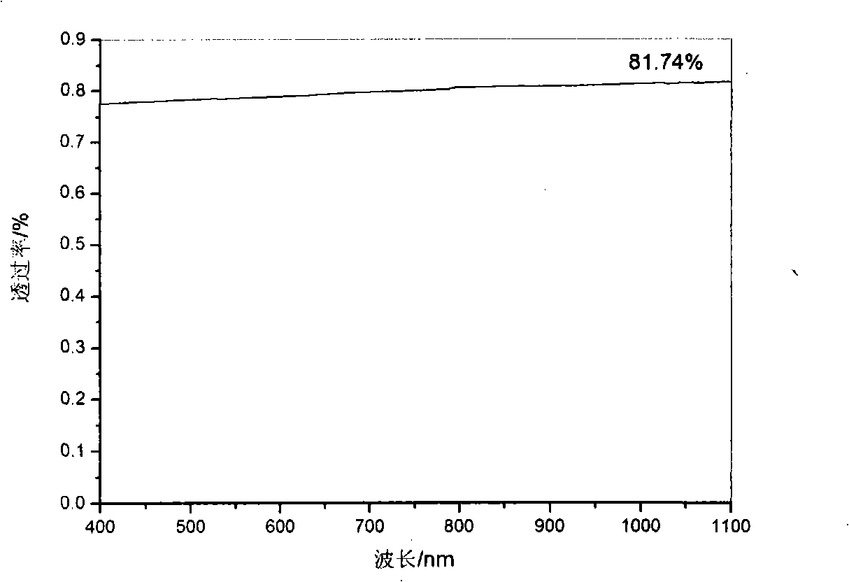 Yttrium aluminium garnet and yttria double crystal transparent ceramic and method for making same