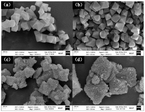 MOF@TiO2@PDVB photocatalyst as well as preparation method and application of MOF@TiO2@PDVB photocatalyst