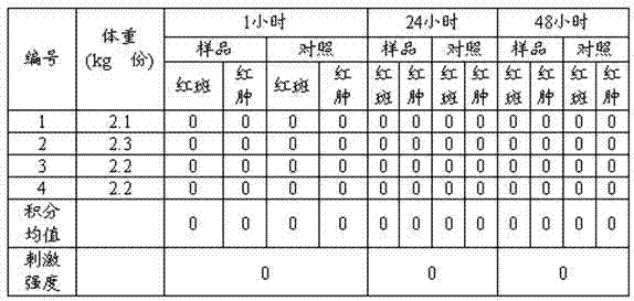 Traditional Chinese medicine composition for treating heat-toxicity, flourishing and blood stasis type diabetic foot