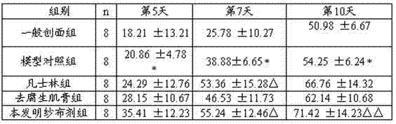 Traditional Chinese medicine composition for treating heat-toxicity, flourishing and blood stasis type diabetic foot