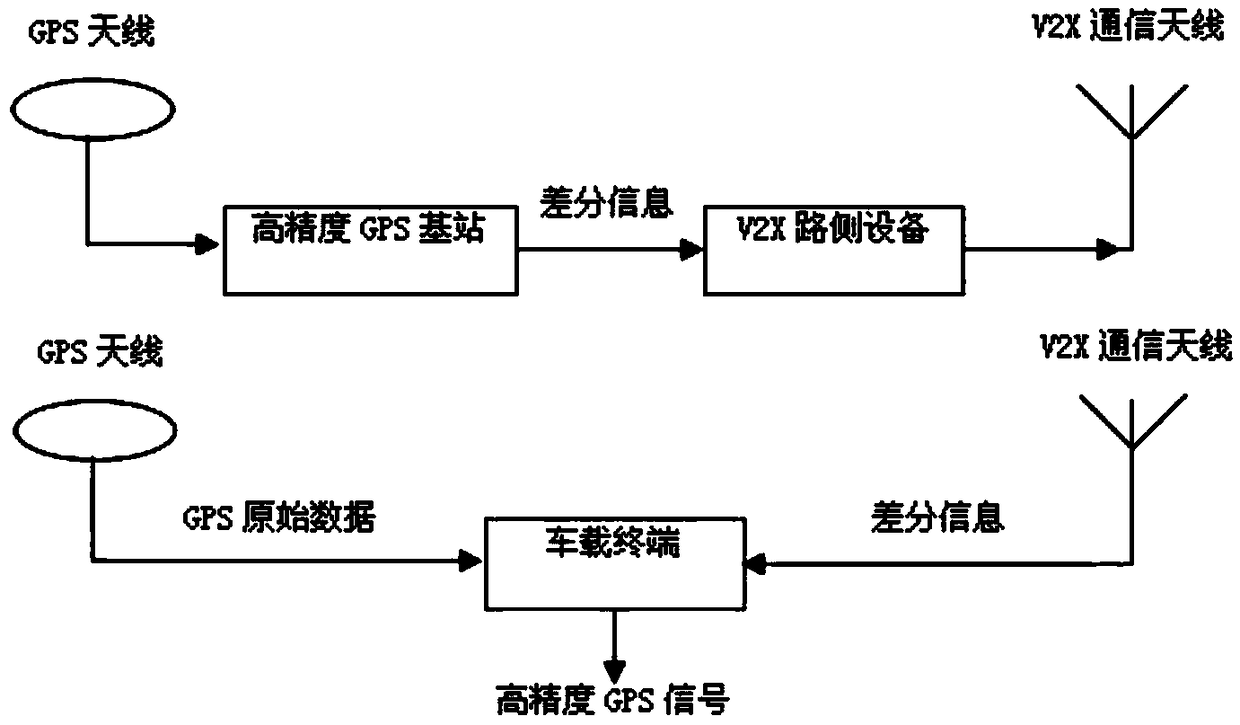 Outdoor smart parking system based on V2X (Vehicle-to-Everything) communication