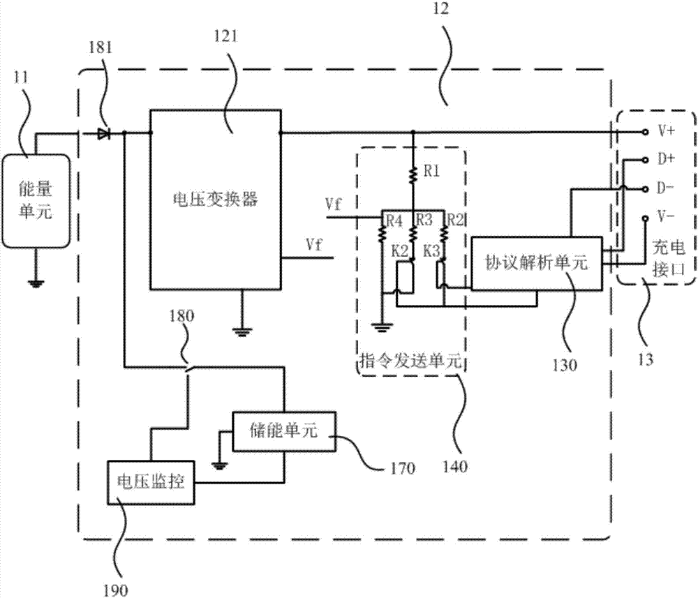 Charging device and charging method