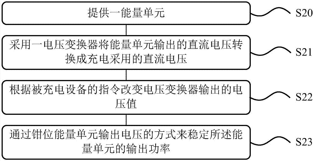 Charging device and charging method