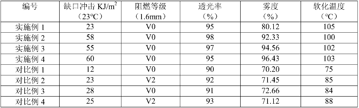 Light-diffusion PP material and preparation method