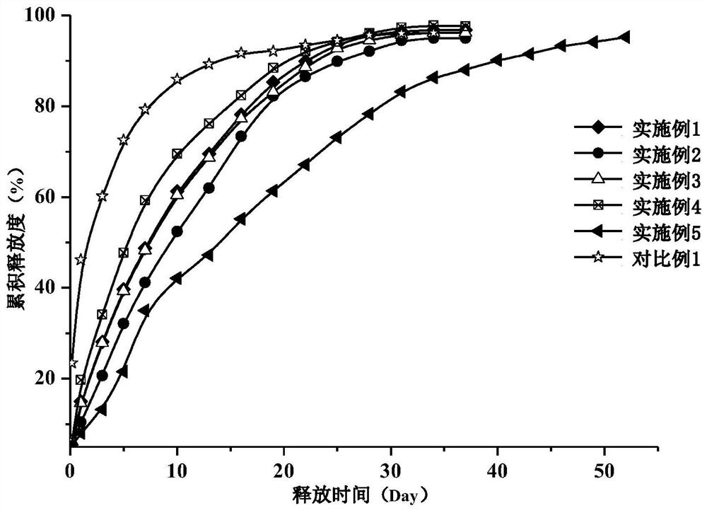 Dihydroxynaphthoic acid galanthamine sustained-release particle for injection and preparation method thereof