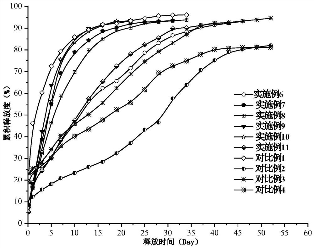 Dihydroxynaphthoic acid galanthamine sustained-release particle for injection and preparation method thereof