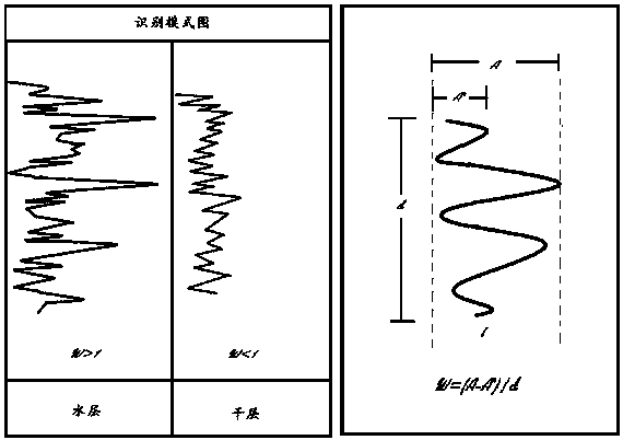 Interpretation and Evaluation Method for Water Layer Identification Using q-parameter of Mud Logging While Drilling