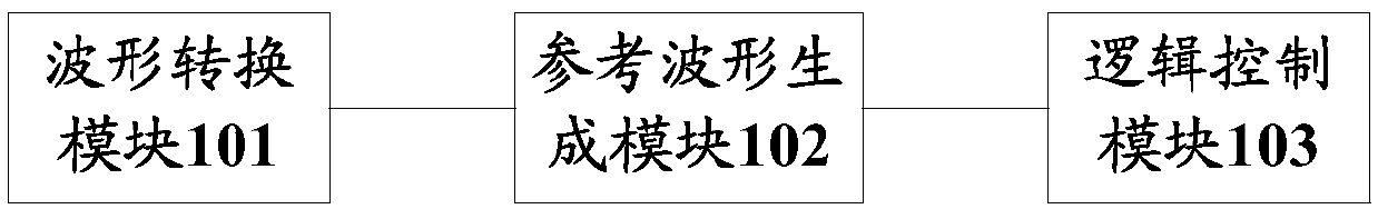 AC power failure detection method and apparatus, and communication device