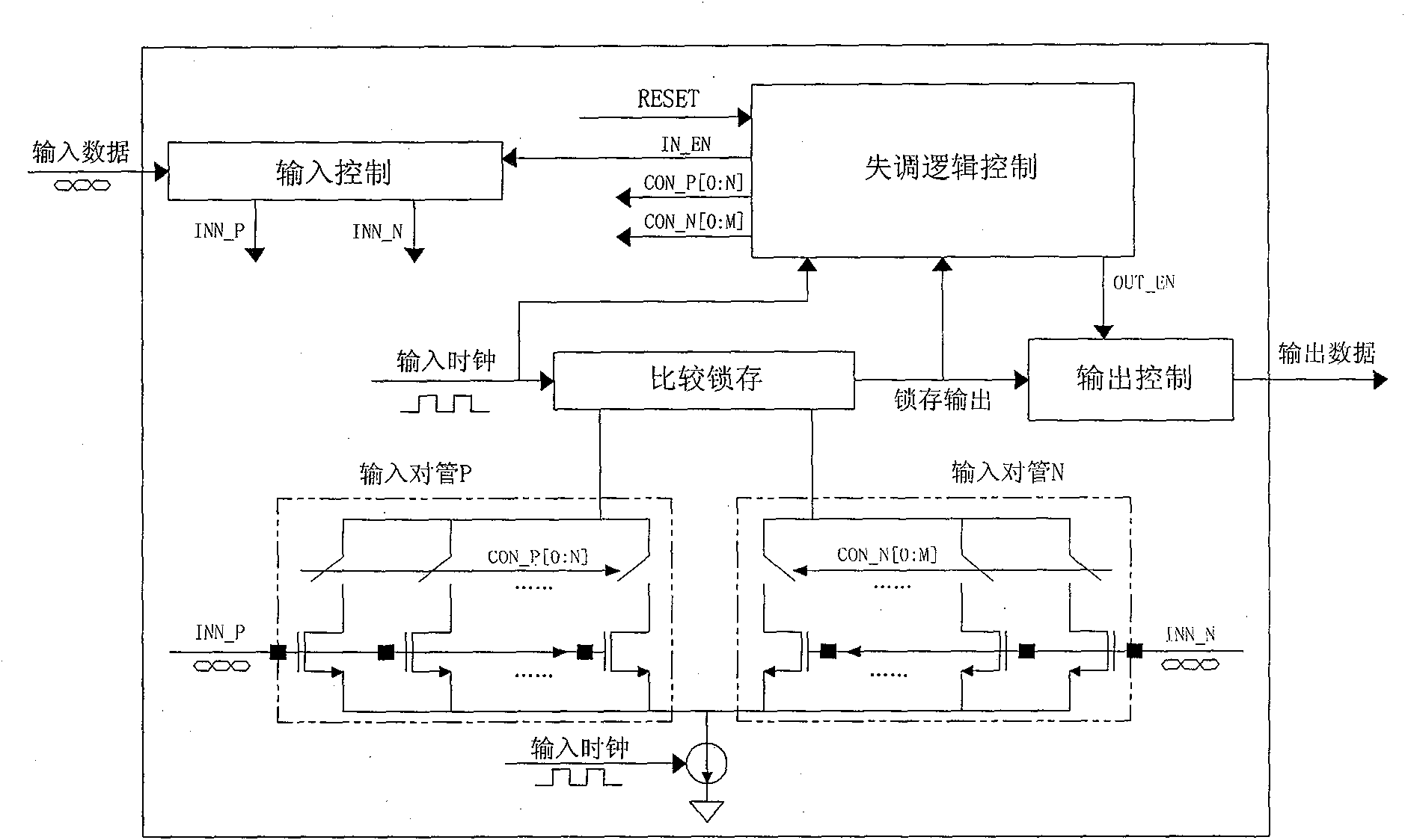 Mistuning self-correctional high-speed data comparison latch